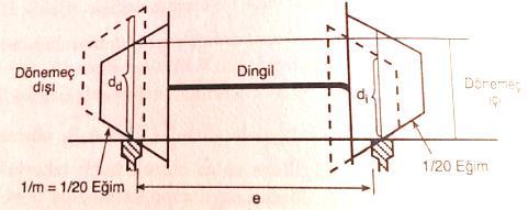 Dönemeçlede tekelek haeketi -Wheel motion in cuvatues- Dönemeçlede tekelek haeketi -Wheel motion