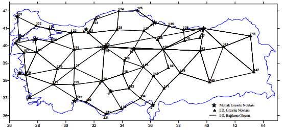 Jeodezik Verilerin İstatistiksel Analizi Belirlenmesi Yersel Gravite ve Uydu Verileri Yardımıyla Gravite Alanının ve Değişiminin Şekil 4: