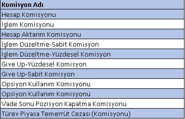 Komisyonlar Komisyon tutarları muhasebe menüsünde yapılan işlem bazında raporlanacaktır.