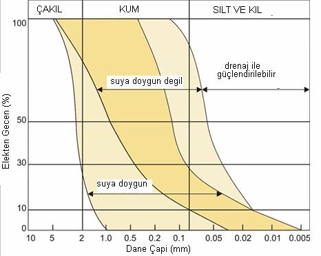 3.3 Jet - grout Jet - grout 195 lerden beri uygulanmaktadır.