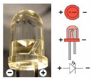 3.5 Led Nedir? Işık yayan diyotlardır. LED (Light Emitting Diode) kelimesinin kısaltmasıdır. LED'ler elektrik enerjisini ışık enerjisine çevirmektedir.