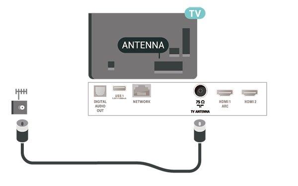 5 5.3 Bağlantılar Video Cihazı 5.1 HDMI Bağlantı kılavuzu En iyi görüntü ve ses kalitesi HDMI bağlantısı ile sağlanır. Cihazı TV'ye kullanılabilir olan en yüksek kaliteli bağlantıyla bağlayın.