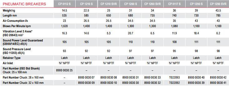 CP 0117 S CP 1260 S CP