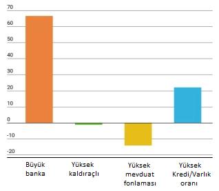 Kriz sonrası geleneksel olmayan yöntemlerle gelişmiş ülkelerin faiz oranlarını aşırı düşük/negatif seviyelerde tutması ve bunun gelecekteki olası etkileri, yaşlanan nüfus ve verimlilik artışında