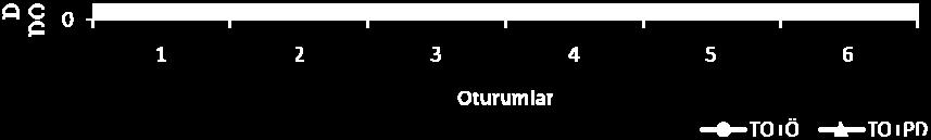 Birinci Katılımcının Genişletilmiş Analizde En Etkili İki Müdahale veya Müdahale Paketi Koşulunda Bir Dakikada Okuduğu Doğru Kelime Sayısı Birinci katılımcı için en etkili iki müdahale paketi KDA ile