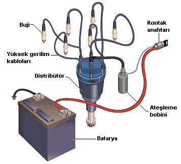BÖLÜM 6 ATEŞLEME SİSTEMİ Silindire alınarak sıkıştırılan benzin hava karışımını uygun zamanda ateşleyerek tutuşmasını sağlamaktır.