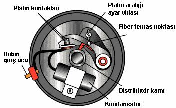 Platin ile primer devre akımını kesmek, Mekanik ve vakum avans düzenekleri ile ateşleme avansını vermek, Bobinde oluşan yüksek gerilimi sırası gelen silindirlere iletmek.