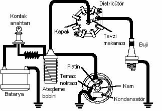 Transistörlü Ateşleme Sistemi Şekil 6.8.