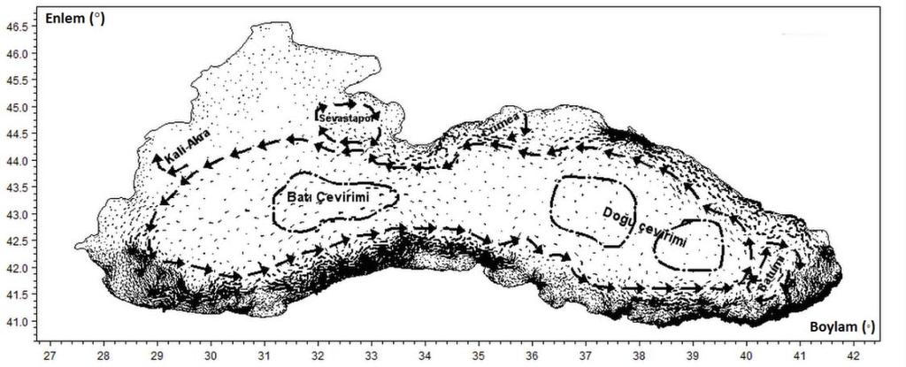 2008 tarihleri arasında rüzgar ve atmosferik basınç alanı ile birlikte dikkate alınarak yaratacakları akıntı yapısı belirlenmiştir.