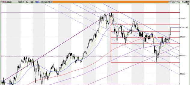 TEKNİK BÜLTEN IMKB 100 Endeksi : 67.
