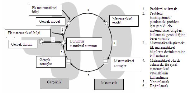 Matematik Öğretmen Adaylarının Analiz Dersi 73 3. basamağa da geçiş yapılabilir.