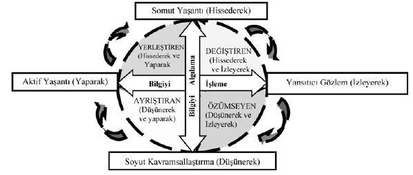 51 Şekil 4.