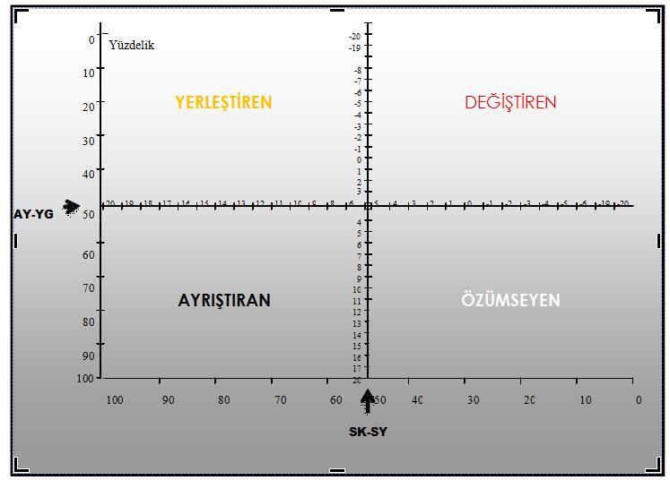 54 edilmiş versiyona sahiptir. Uygulamada KÖSE-III envanteri kullanılmıştır.