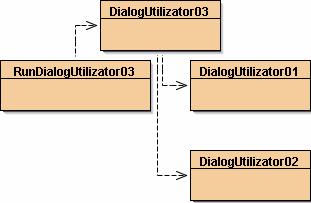 DialogUtilizator03 { private boolean grafic; private DialogUtilizator01 d01; private DialogUtilizator02 d02; // clasa definita de utilizator // campuri Java (atribute) // (ansamblul lor formeaza