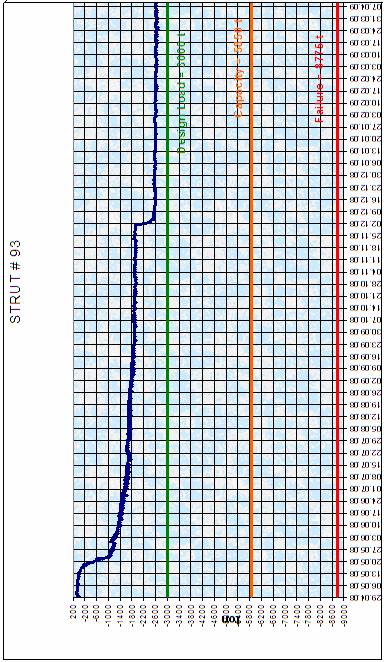 1 NO.LU KESİT BASINÇ HÜCRESİ OKUMASI EK-B/3 120 no.lu strut kesilmeden hemen önceki hücre okuması:1870 ton.strut kesiti: 3 m 2, 1870/3=623,3 ton/ m 2, 6233 kn/ m 2.