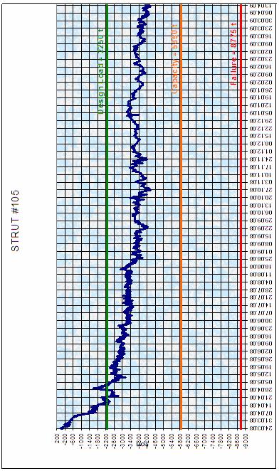 3 NO.LU KESİT BASINÇ HÜCRESİ OKUMASI EK-B/3 132 no.lu strut kesilmeden hemen önceki hücre okuması:3120 ton. Strut kesiti: 3 m 2, 3120/3=1040 ton/ m 2, 10400 kn/ m 2.