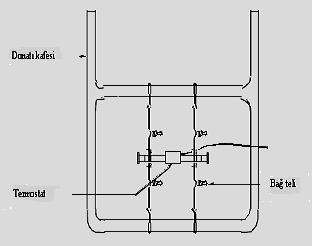 hücresinin elemanları ve montaj şeması