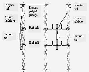 verilmiştir. Şekil 3.9 Yüzey tipi basınç hücresi montajı 3.1.