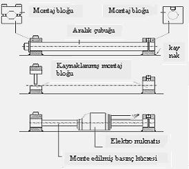 10 da yükleme hücrelerinin elemanları ve montaj detayları verilmiştir.