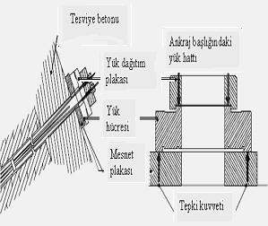 Çatlaklardaki hareketleri gözlemek için farklı alanlarda kullanılan farklı hassasiyetlerde çeşitli aletler vardır.