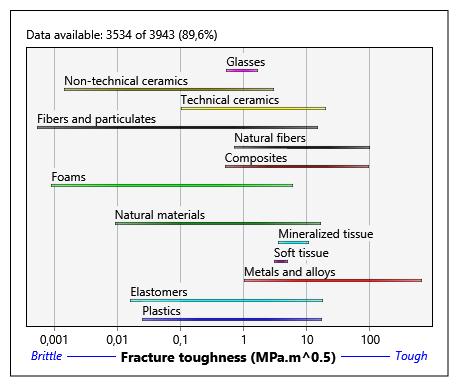 (Fracture toughness) ve süneklik