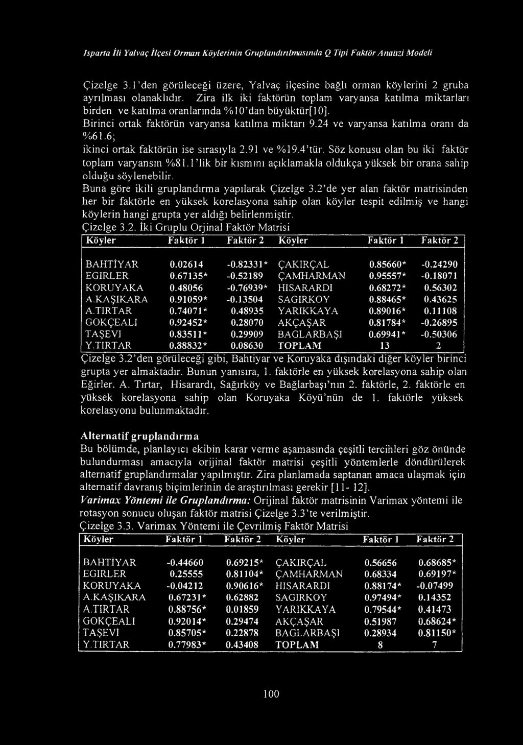 İsparta İli Yalvaç İlçesi Orman Köylerinin Gruplandırılmasınıla Q Tipi Faktör Analizi Modeli Çizelge 3.1'den görüleceği üzere, Yalvaç ilçesine bağlı orman köylerini 2 gruba ayrılması olanaklıdır.