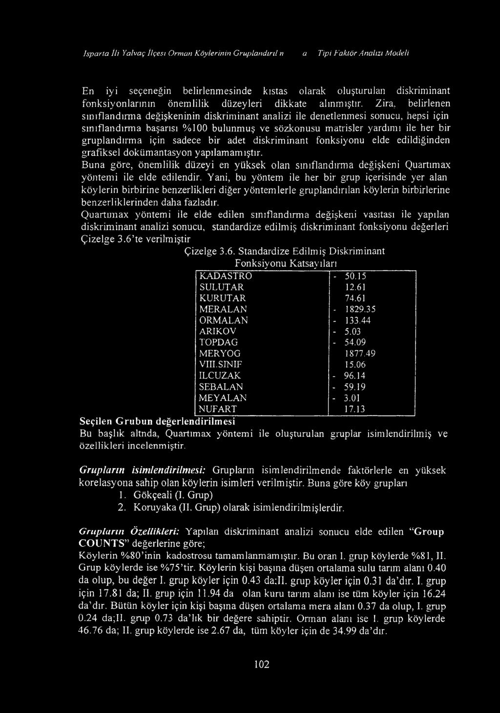 İsparta İli Yalvaç İlçesi Orman Köylerinin Gruplandırılmasınıla Q Tipi Faktör Analizi Modeli En iyi seçeneğin belirlenmesinde kıstas olarak oluşturulan diskriminant fonksiyonlarının önemlilik