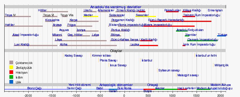 Türkiye de HBV genotip/ subgenotip dağılımı D; %99.