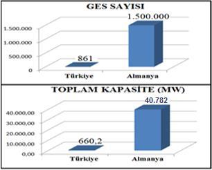 Bu durum ise Türkiye nin yenilenebilir enerji kaynaklarına verdiği önemi arttırmasının aciliyetini ve önceliğini açıkça ortaya koymaktadır. Şekil 4.