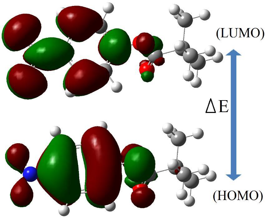 63 Şekil 4. Molekülün HOMO ve LUMO şekilleri. Tablo 4. Molekülün hesaplanmış HOMO ve LUMO değerleri. Parametreler CAM-B3LYP/6-31G++(d,p) ev E HOMO -9.14 E LUMO -1.54 E 7.