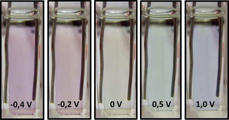 Şekil 4.15 de 1.5V sabit potansiyelde sentezlenen kopolimere ait spektroelektrokimya grafiği gösterilmiştir. Maksimum dalgaboyu 560 nm ve E g değeri 1,68 ev olarak ölçülmüştür. Kopolimer -0.8 V ve 1.