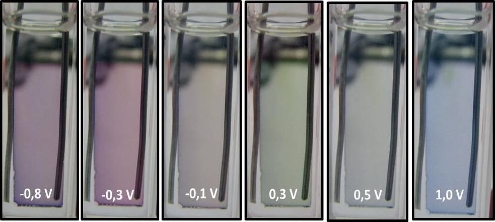 0.6 560 nm 0.5 Absorbans 0.4 0.3 0.2 0.1 400 500 600 700 800 900 1000 1100 Dalgaboyu (nm) 1.0 V 0.5 V 0.2 V -0.5 V -0.8 V Şekil 4.15 : P(RF-Fc-co-EDOT) D karışımının 1.