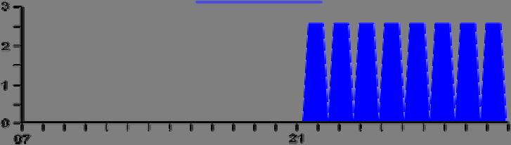 b2.gece Periton Diyalizi (NIPD): Bir makine aracılığıyla gece değişim zamanı 20-60 dakika olan 8-10 değişim yapılır (şekil 6).