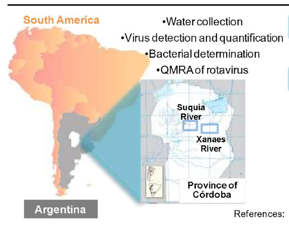 Fekal Kontaminasyon vs Rotavirus Prez VE et al.