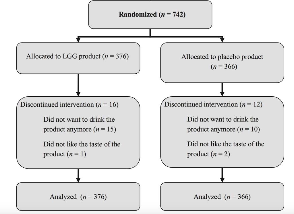 Nozokomiyal RV: Lactobacillus