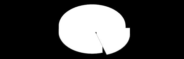 -7,89% Hisse Senedi Eklendiği Tarih Eklendiği Gün Fiyatı(TL) Dün Akşam Kapanış (TL) Değişim(%) Ayrışma Ağırlık(%) KOZAA 28.05.