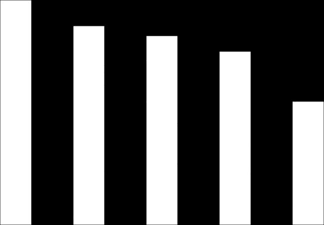 6,1% 10,4% 9,9% 13,4% 12,7% 13,3% 15,9% 18,5% 18,1% 21,5% 20,4% 18,7% 22,8% 24,5% 24,3% Küresel