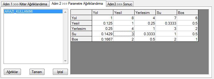 TRA Analitik Hiyerarşi Yöntemi Arazi kullanımı için alt kriter 