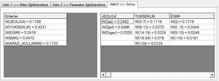 Şekil 4.15 : TRA Analitik Hiyerarşi Yöntemi Ağırlıklandırma sonucu (1). Şekil 4.16 : TRA Analitik Hiyerarşi Yöntemi Ağırlıklandırma sonucu (2).