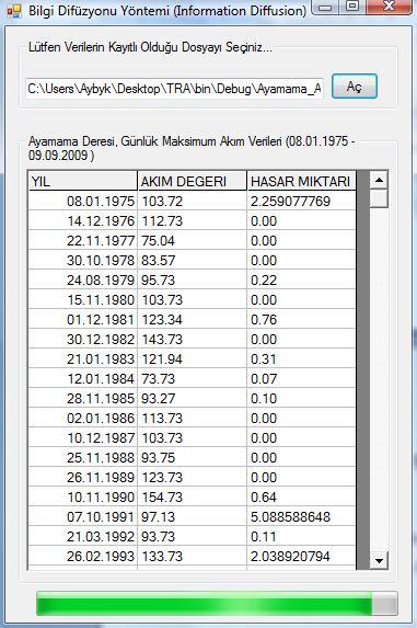 tarihleriyle birlikte listelenecektir (Şekil 4.24). Şekil 4.