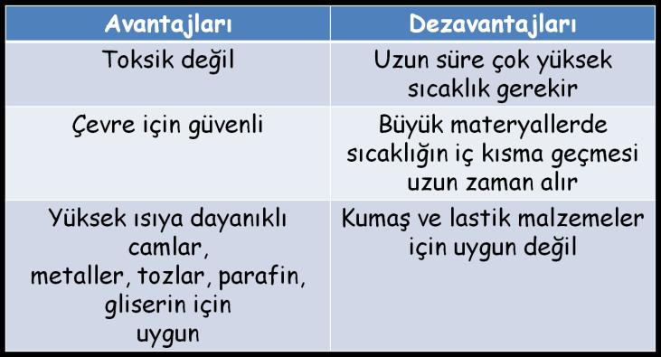 Isı ile sterilizasyon yöntemleri: 1. Kuru ısı ile sterilizasyon 2. Yaş ısı ile sterilizasyon Kuru ısı ile sterilizasyon: 1. Alevden geçirme ve yakma 2. Kuru sıcak hava fırını (Pastör fırını) 3.