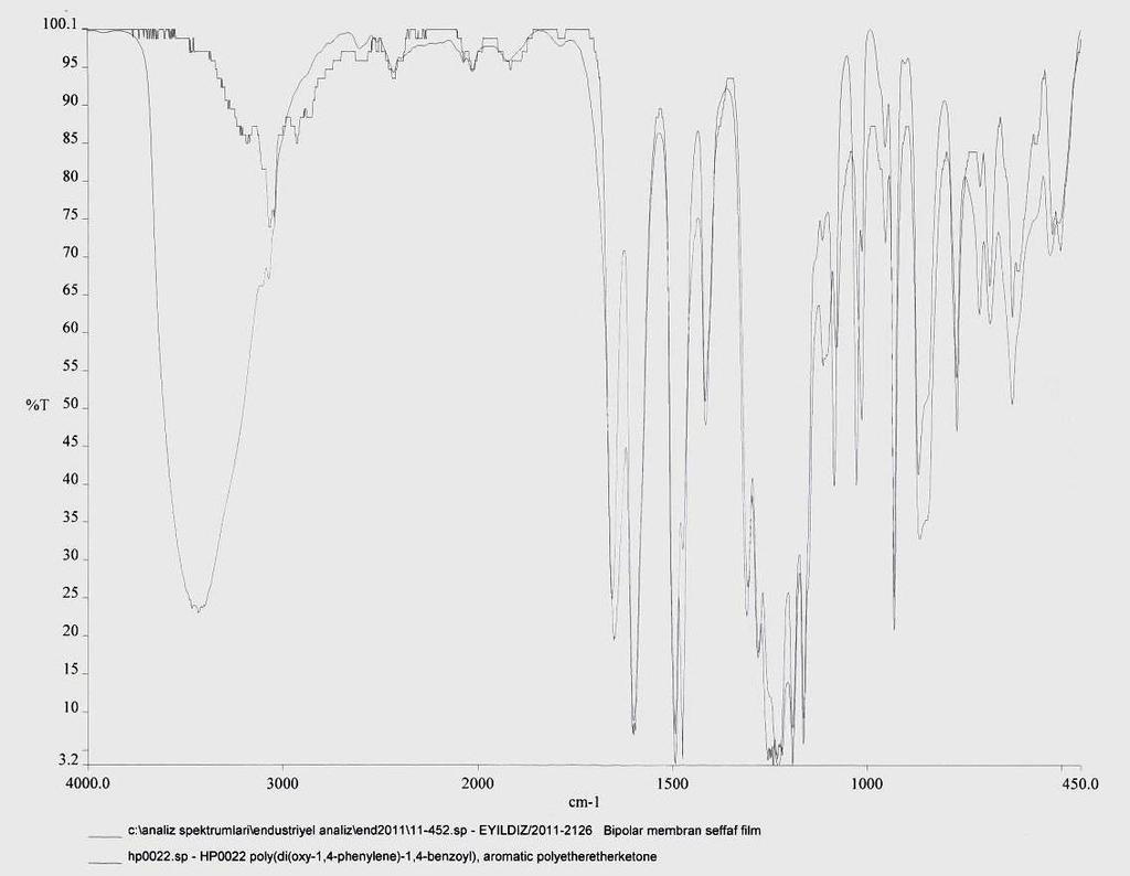 Şekil 7.19 Bipolar membran (şeffaf katman) FTIR analiz sonucu 7.4.