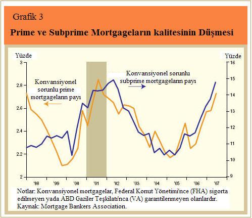 Çeviren: A. GÜLŞEN Bu yorum, içinde bulunğumuz on yılın başlarında, subprime kredi problemlerini azaltmaya katkıda bulunan diğer iki faktörü ihmal etmiştir.