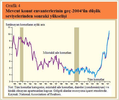 Çeviren: A. GÜLŞEN Kredilendirmedeki daha katı standartlar, daha az konut alıcısı anlamına gelmekte ve benzer bir şekilde prime ve subprime borçlulara uygulanan fiyatları da etkilemektedir.