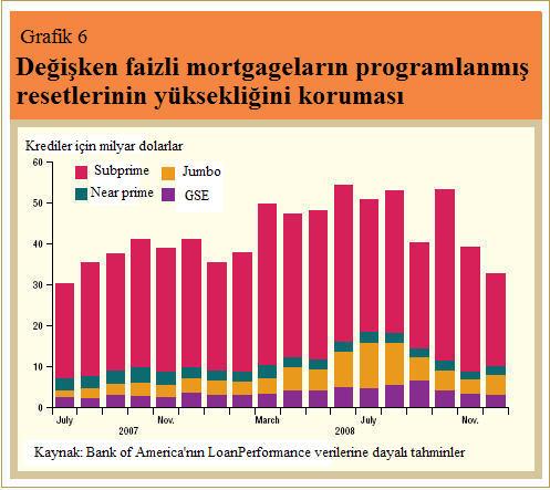 Çeviren: A. GÜLŞEN Mali Çöküntü (Financial Turmoil) Ağustos 2007 ye gelindiğinde, konut piyasasının zayıflıkları artık net olarak görülebiliyordu.