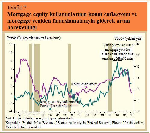 Çeviren: A. GÜLŞEN ortalarına kadarki dönemde gerçekleşen emek ve transfer gelirlerinin % 6 ila % 7 sine tekabül etmekteydi.