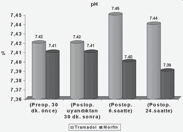 20 20 ARTROPLASTÝ ARTROSKOPÝK CERRAHÝ / JOURNAL OF ARTHROPLASTY & ARTHROSCOPIC SURGERY Tablo I Hastalarýn Demografik Özellikleri (Ortalama ± SD) Grup T Grup M (n=15) (n=15) Cinsiyet E3/K12 E4/K13