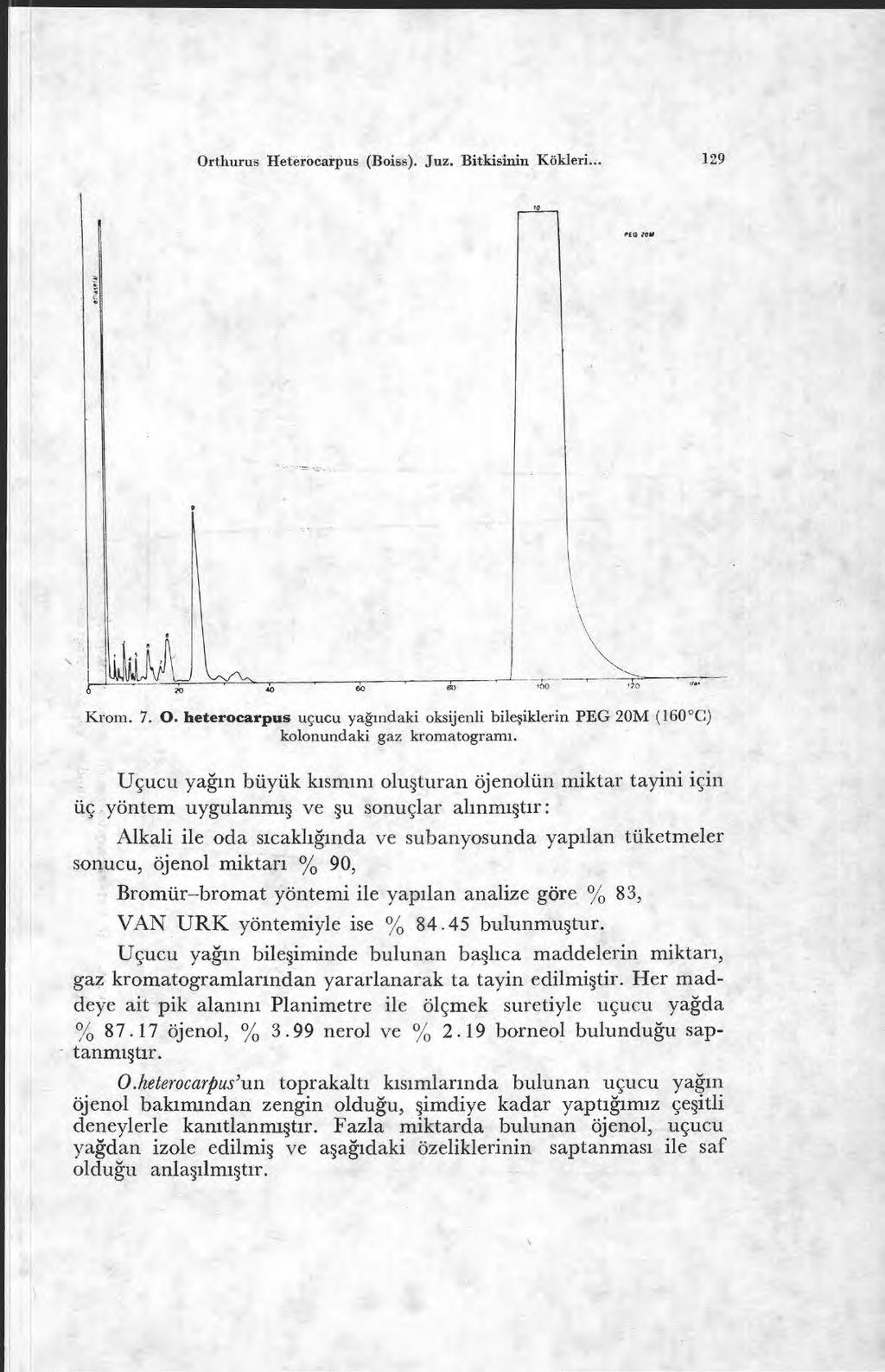 PEG 708,1 Orthurus Heteroearpus (Boiss). Juz. Bitkisinin Kökleri... 129 Krom. 7. O. heterocarpus uçucu yağındaki oksijenli bileşiklerin PEG 20M (160 C) kolonundaki gaz kromatogram ı.