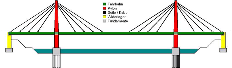 Çeme çubulrı; Kfes Çubu Elemnlrı olr Çeli öprülerde, yol plformunun sıldığı hllrd, Büyü çılılı,özellile