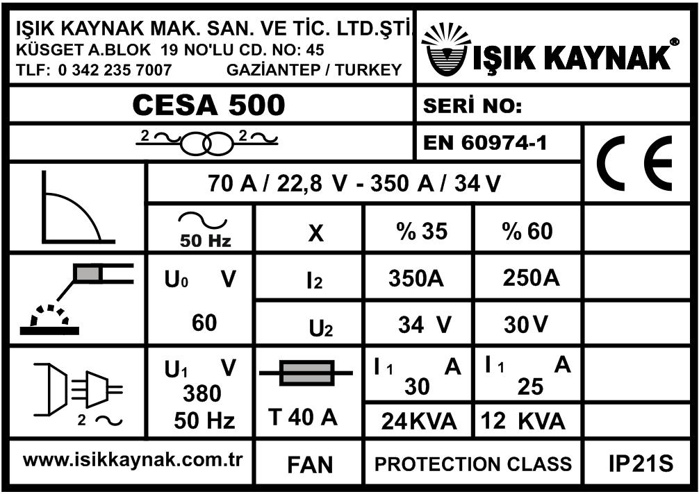 TEKNİK BİLGİLER 3. Teknik Veriler MODEL ŞEBEKE GERİLİMİ MAX.